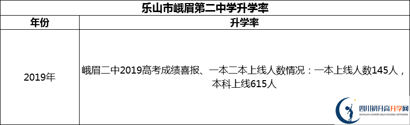 2024年樂山市峨眉第二中學升學率怎么樣？