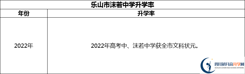 2024年樂山市沫若中學(xué)升學(xué)率怎么樣？