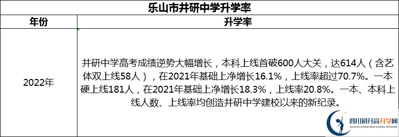 2024年樂(lè)山市井研中學(xué)升學(xué)率怎么樣？