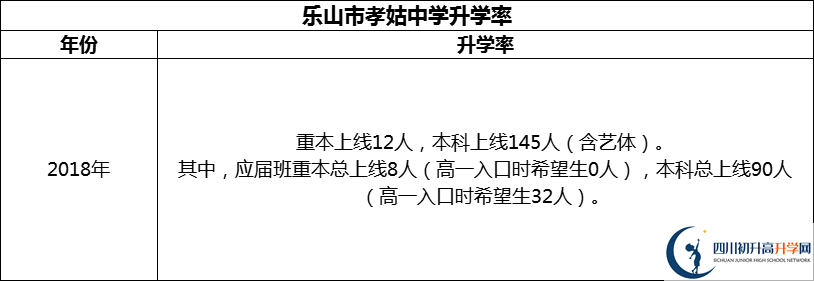 2024年樂山市孝姑中學(xué)升學(xué)率怎么樣？