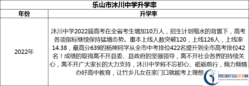 2024年樂山市沐川中學(xué)升學(xué)率怎么樣？