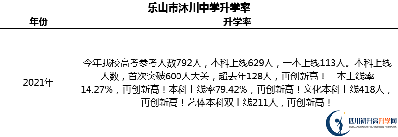 2024年樂山市沐川中學(xué)升學(xué)率怎么樣？