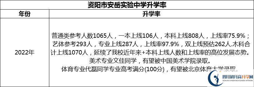 2024年資陽市安岳實驗中學升學率怎么樣？
