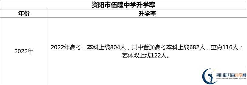 2024年資陽市伍隍中學升學率怎么樣？