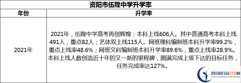 2024年資陽市伍隍中學升學率怎么樣？