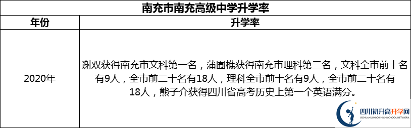 2024年南充市南充高級(jí)中學(xué)升學(xué)率怎么樣？