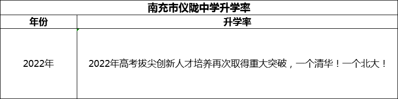 2024年南充市儀隴中學升學率怎么樣？