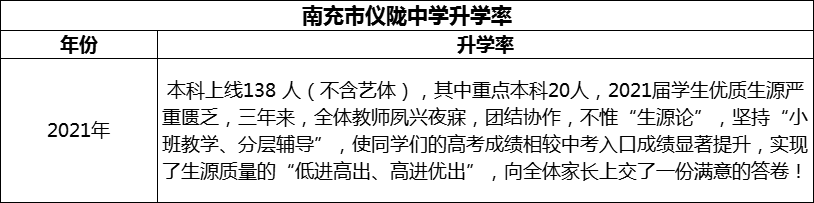 2024年南充市儀隴中學升學率怎么樣？