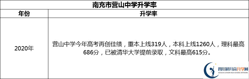 2024年南充市營山中學升學率怎么樣？
