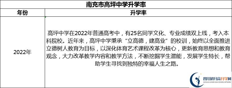 2024年南充市高坪中學(xué)升學(xué)率怎么樣？