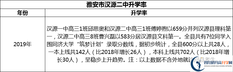 2024年雅安市漢源二中升學(xué)率怎么樣？