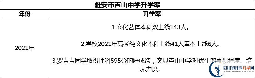2024年雅安市蘆山中學(xué)升學(xué)率怎么樣？