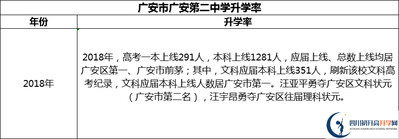 2024年廣安市廣安第二中學(xué)升學(xué)率怎么樣？