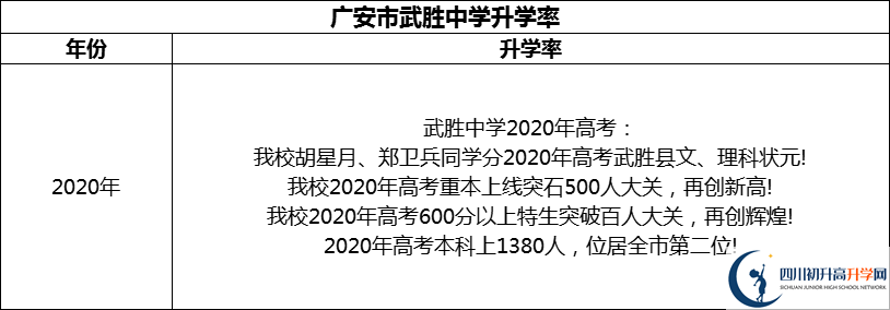 2024年廣安市武勝中學(xué)升學(xué)率怎么樣？