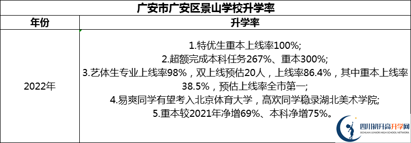 2024年廣安市廣安光正實驗學校升學率怎么樣？