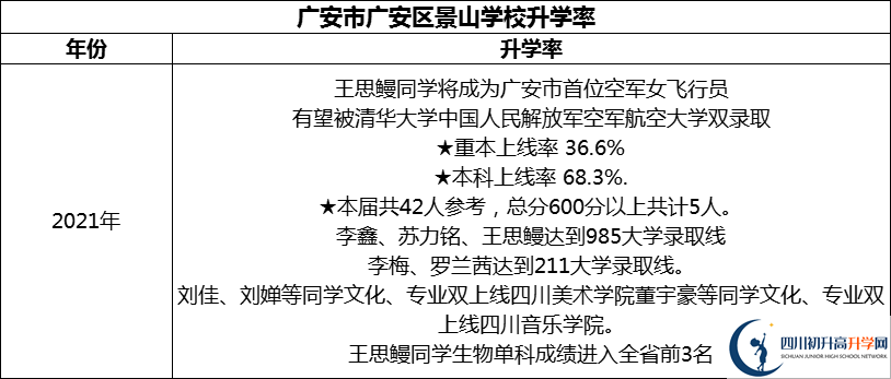 2024年廣安市廣安光正實驗學校升學率怎么樣？
