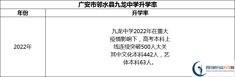 2024年廣安市鄰水縣九龍中學(xué)升學(xué)率怎么樣？