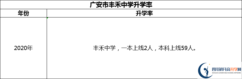 2024年廣安市豐禾中學(xué)升學(xué)率怎么樣？