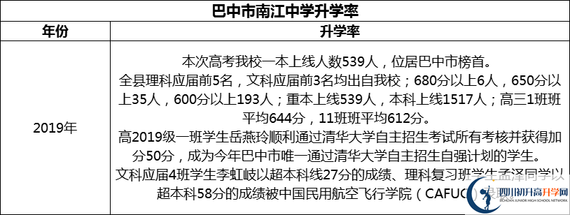 2024年巴中市南江中學(xué)升學(xué)率怎么樣？