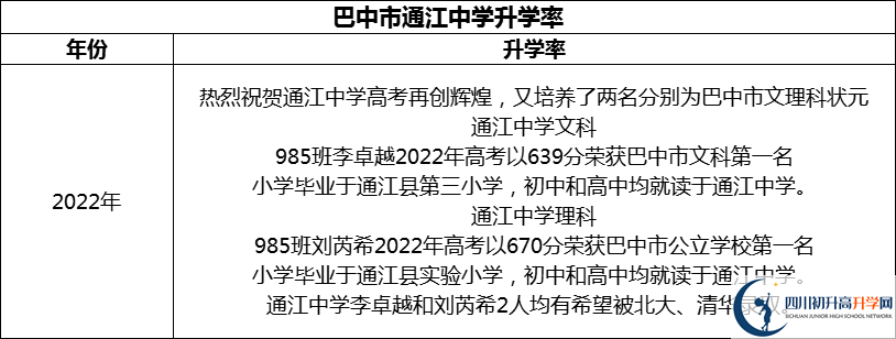 2024年巴中市通江中學(xué)升學(xué)率怎么樣？