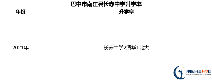 2024年巴中市南江縣長(zhǎng)赤中學(xué)升學(xué)率怎么樣？