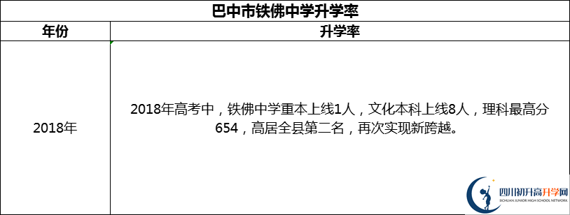 2024年巴中市鐵佛中學(xué)升學(xué)率怎么樣？
