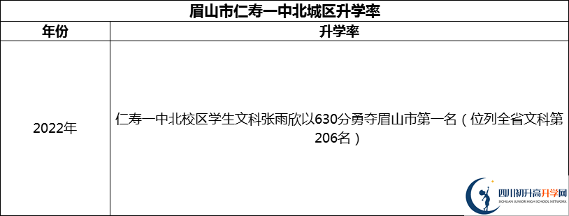2024年眉山市仁壽一中北城區(qū)升學(xué)率怎么樣？
