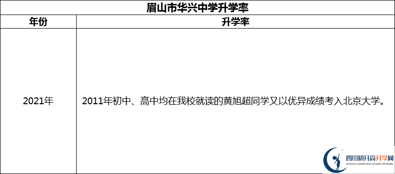 2024年眉山市華興中學(xué)升學(xué)率怎么樣？