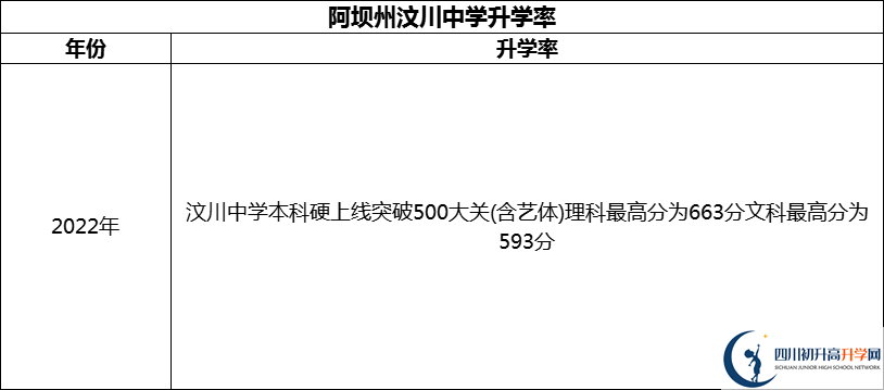 2024年阿壩州汶川中學升學率怎么樣？