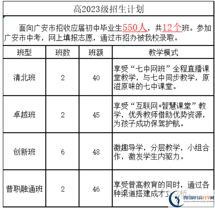 2024年廣安市廣安啟睿第一實驗學(xué)校班級如何設(shè)置？