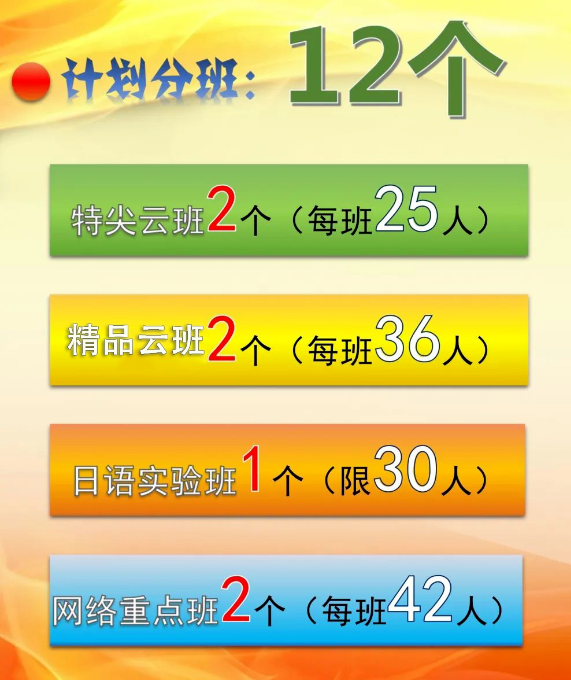 2024年巴中市第三中學(xué)班級如何設(shè)置？
