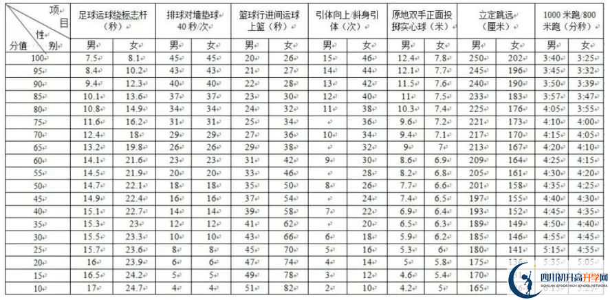2024年成都市蒲江縣中考體育考試政策方案？