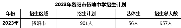 2024年資陽市伍隍中學招生計劃是多少？