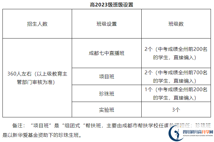 2025年阿壩州馬爾康中學招生人數(shù)是多少？