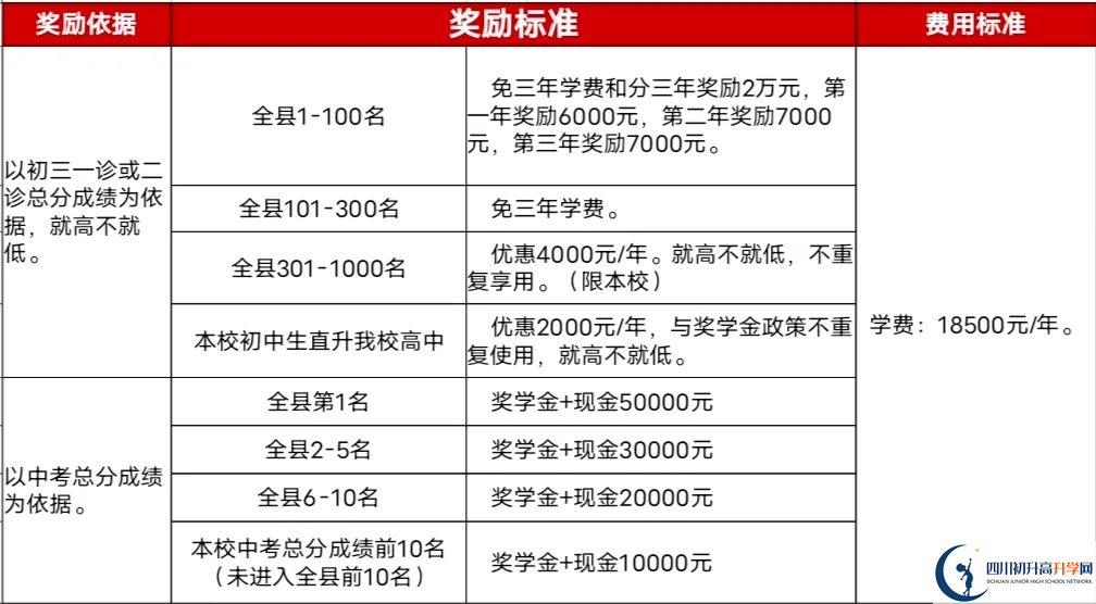 2025年廣安市廣安啟睿第一實驗學校招生簡章是什么？