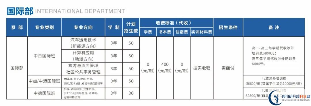 2025年成都市中和中學(xué)國(guó)際部招生條件是什么？