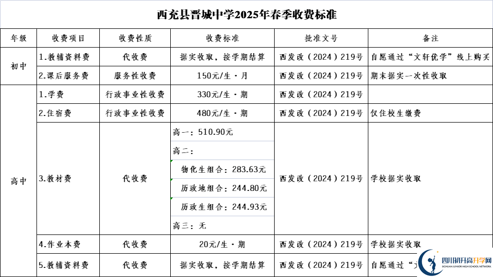 2025年南充市西充縣晉城中學(xué)學(xué)費(fèi)|收費(fèi)標(biāo)準(zhǔn)是多少？
