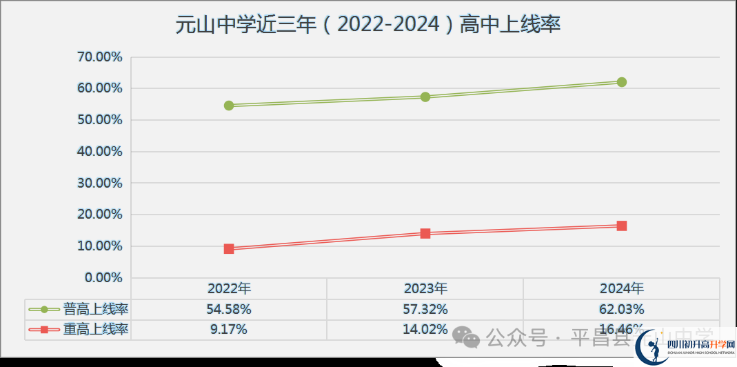 2025年巴中市平昌縣元山中學(xué)升學(xué)率|教學(xué)質(zhì)量怎么樣？