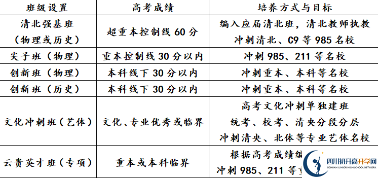 2025年瀘州市天立國際學(xué)校是否招收高三復(fù)讀生？