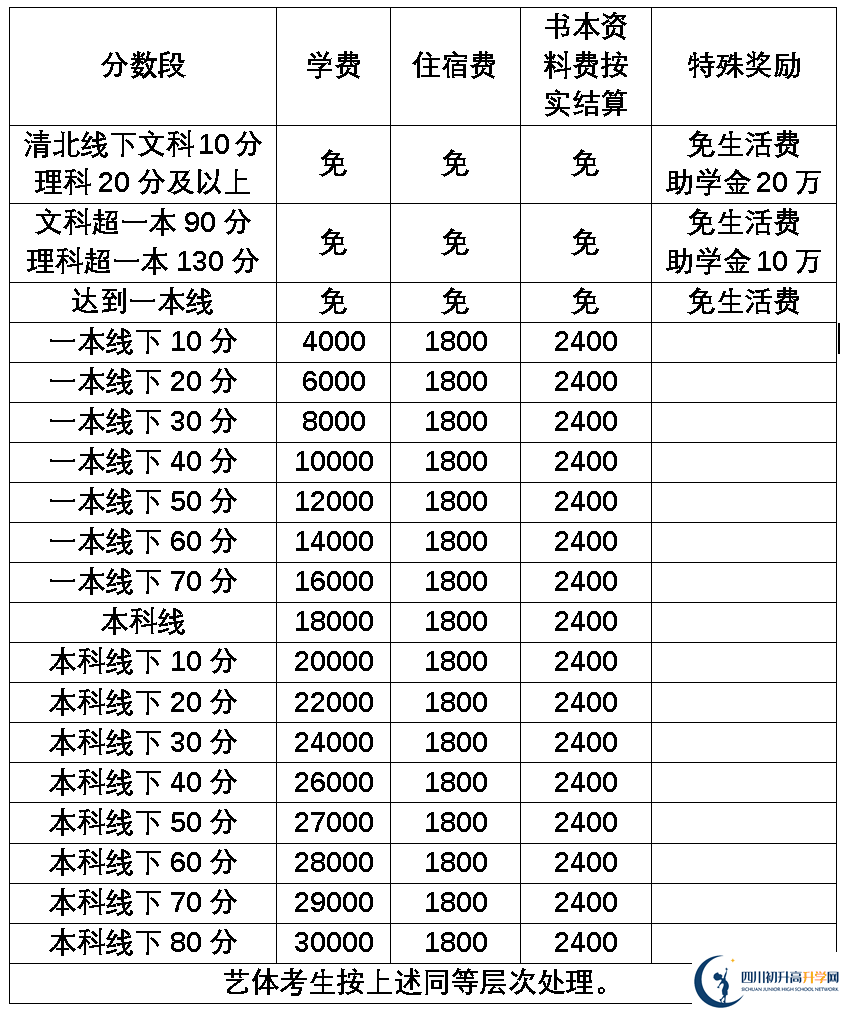 2025年樂(lè)山市樂(lè)山外國(guó)語(yǔ)學(xué)校是否招收高三復(fù)讀生？