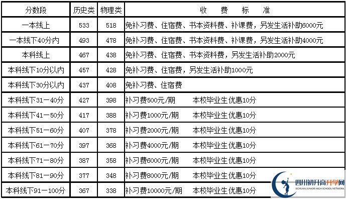 2025年樂山市更生學(xué)校是否招收高三復(fù)讀生？