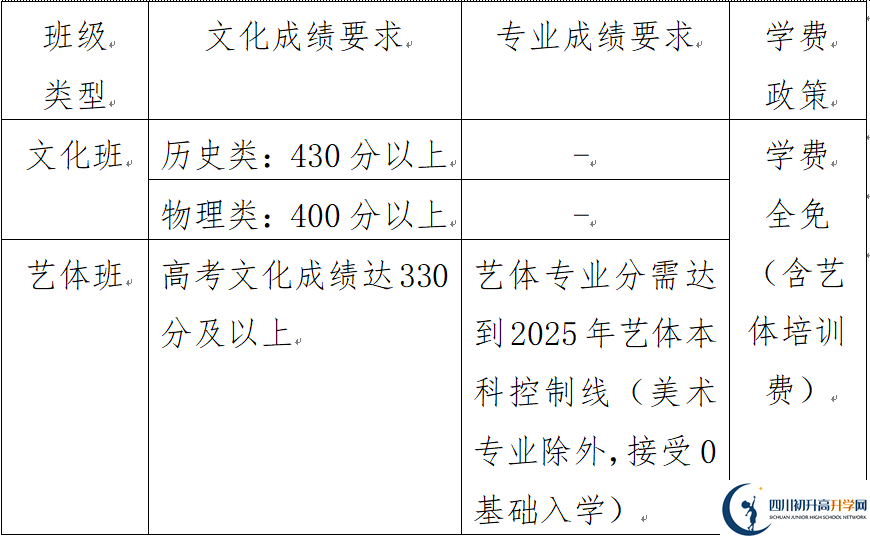 2025年樂山市峨眉文旅綜合高中學(xué)校是否招收高三復(fù)讀生？