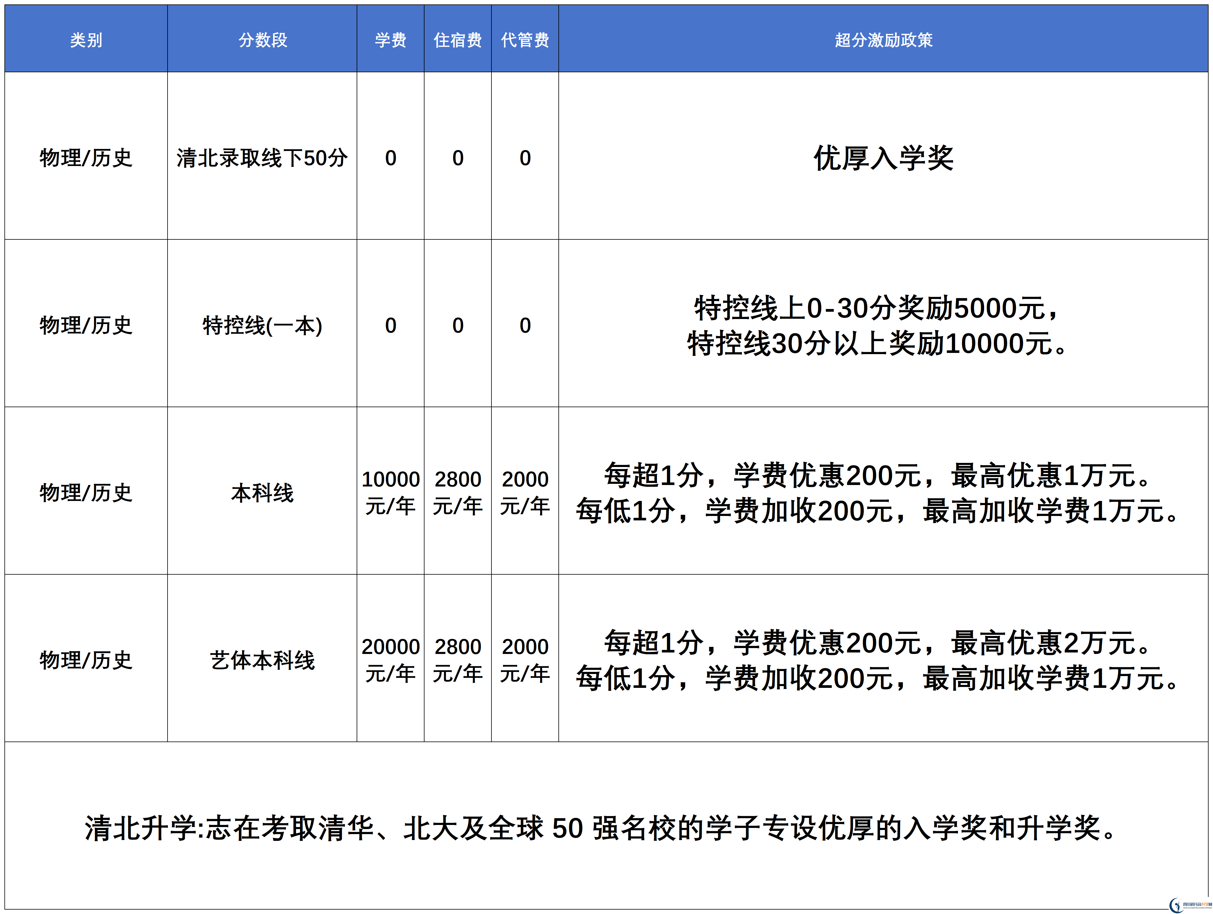 2025年宜賓市宜賓天立國際學校是否招收高三復讀生？