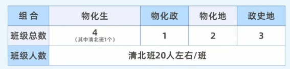 2025年宜賓市宜賓龍文實(shí)驗(yàn)學(xué)校是否招收高三復(fù)讀生？