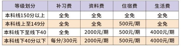 2025年南充市閬中市川綿外國語學(xué)校是否招收高三復(fù)讀生？