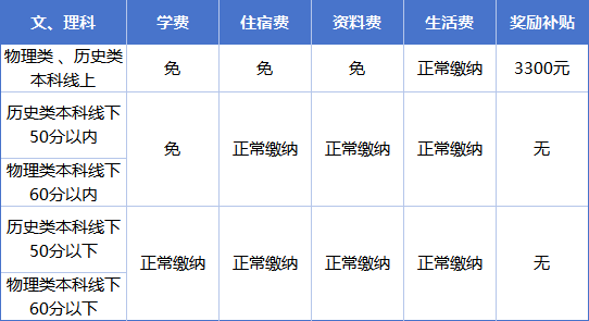 2025年達(dá)州市達(dá)州新世紀(jì)學(xué)校是否招收高三復(fù)讀生？