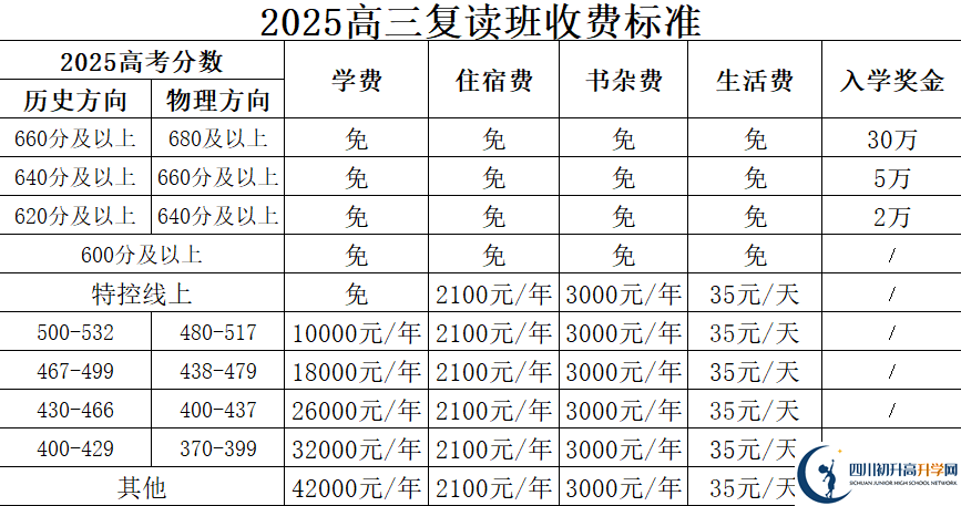 2025年廣安市廣安友誼中學(xué)實(shí)驗(yàn)學(xué)校是否招收高三復(fù)讀生？