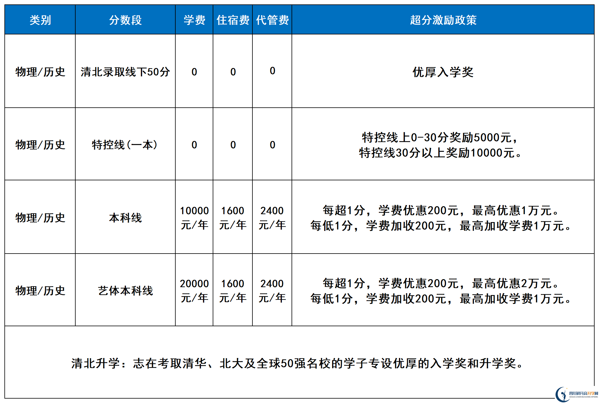 2025年涼山州西昌天立國(guó)際學(xué)校是否招收高三復(fù)讀生？
