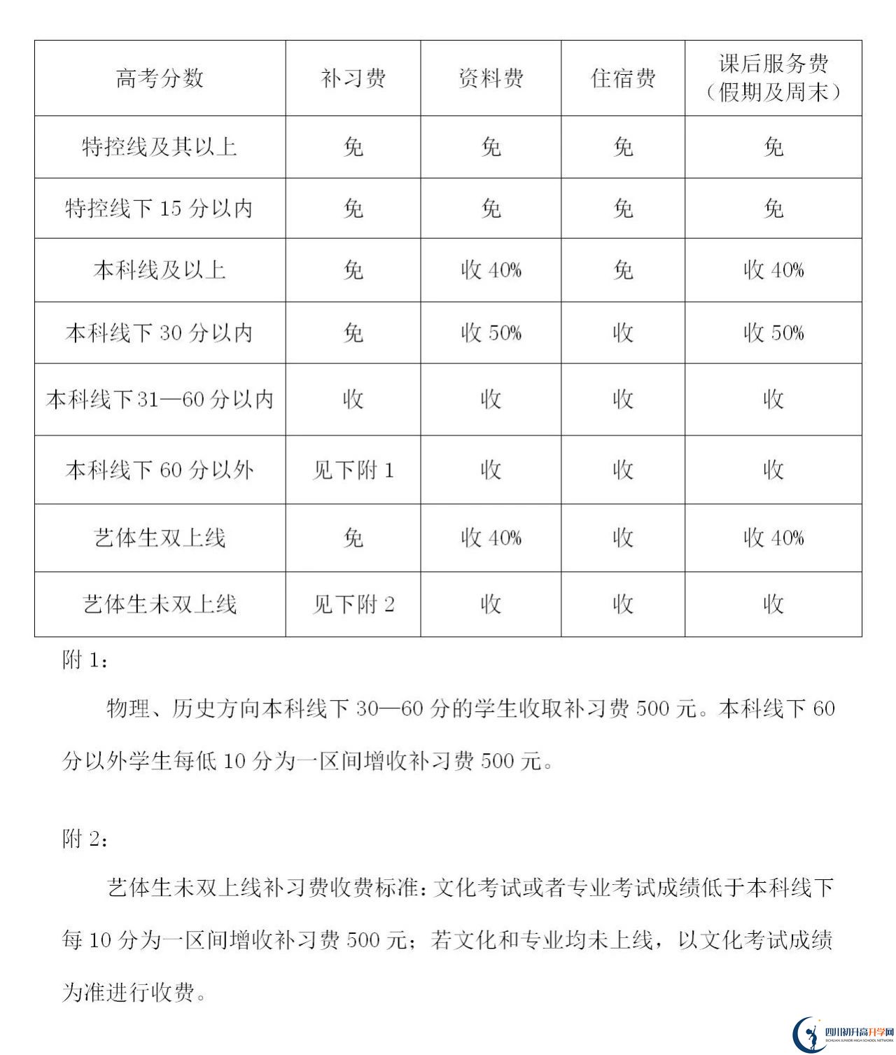 2025年遂寧市蓬溪中學(xué)是否招收高三復(fù)讀生？
