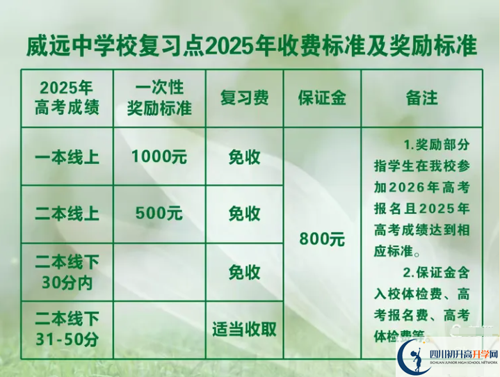 2025年內(nèi)江市威遠(yuǎn)中學(xué)校是否招收高三復(fù)讀生？